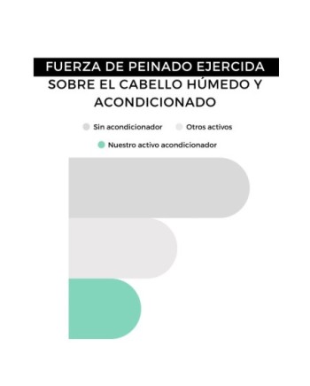 Acondicionador sin aclarado